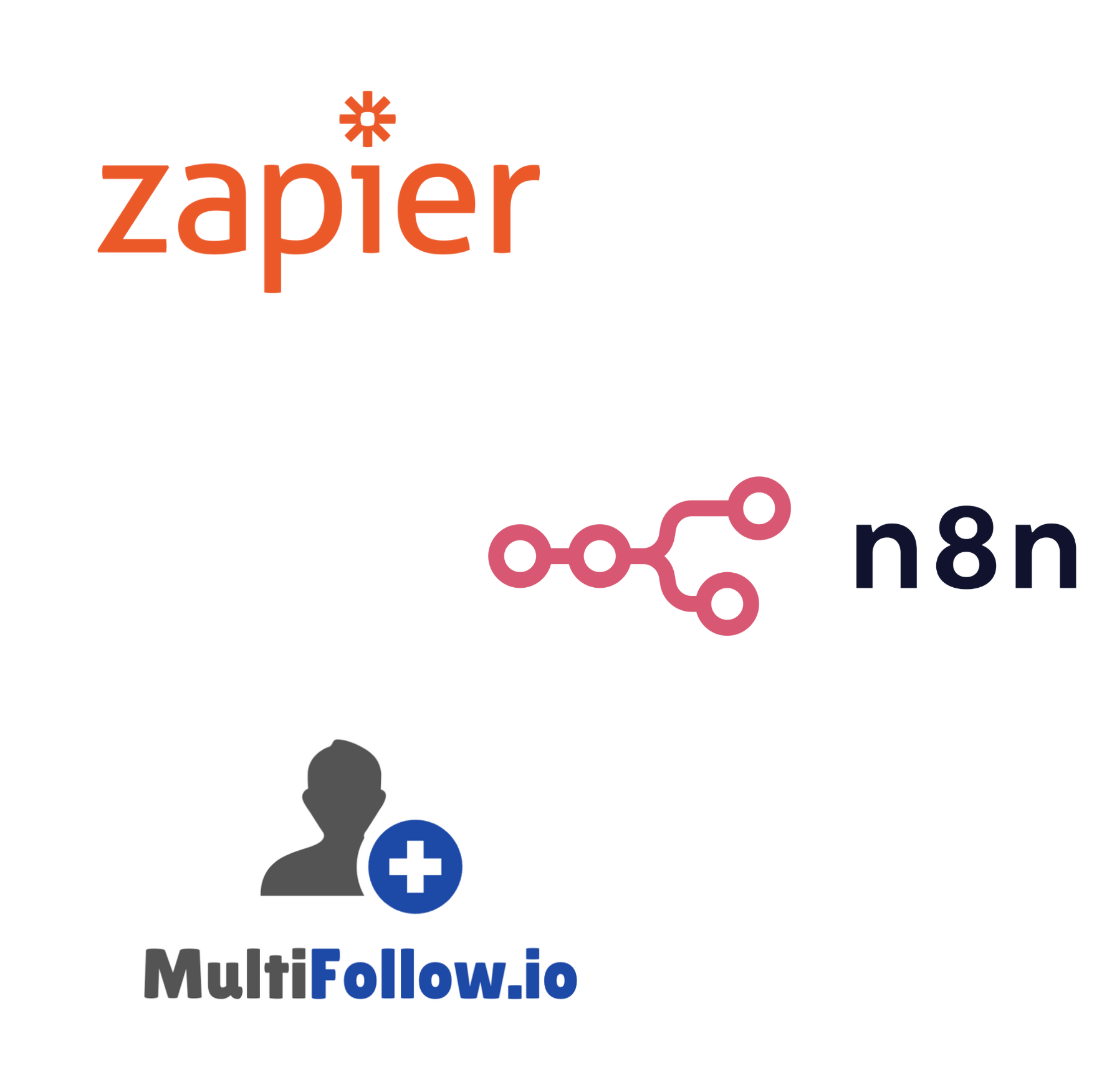 Automating Social Media Activity Tracking with MultiFollow.io, Zapier, and n8n